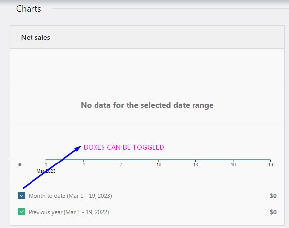 Screenshot showing an overview of Analytics chart